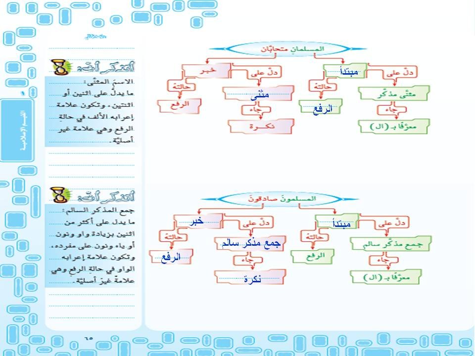 حل كتاب لغتي اول متوسط ف1 1443