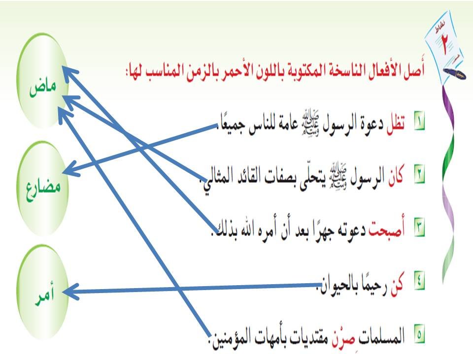  الانطلاق دروس لغوية مفرد الحروف الناسخة 16