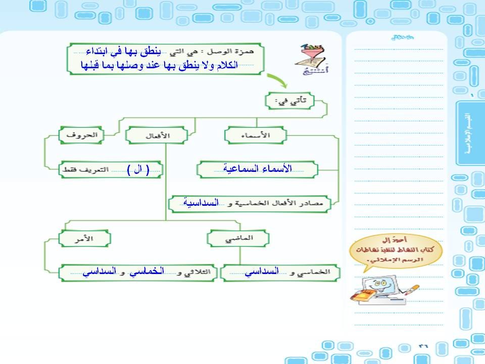 الإملائي رسم همزة الوصل 6
