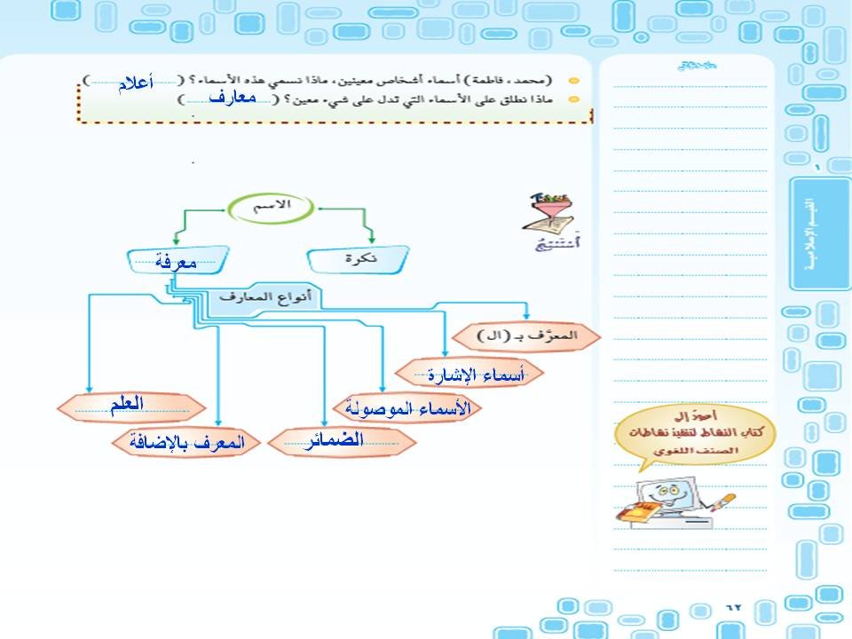 اللغوي النكرة والمعرفة 2