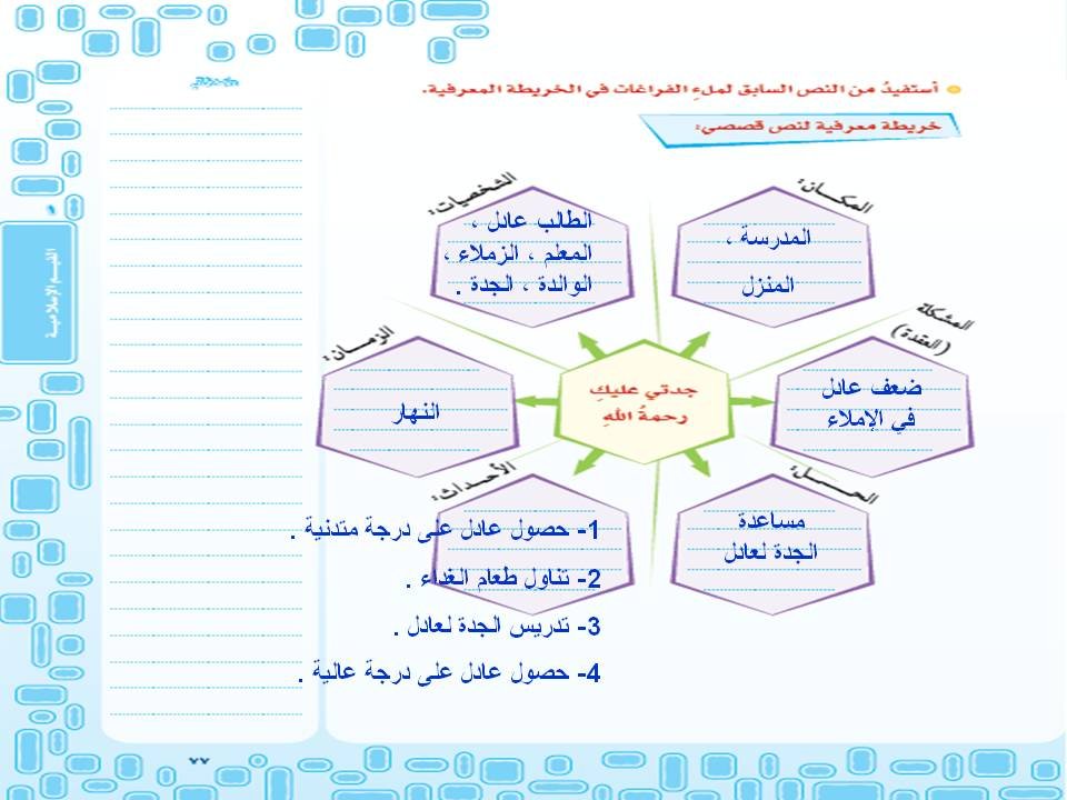 الإثرائي جدتي عليك رحمة الله 3