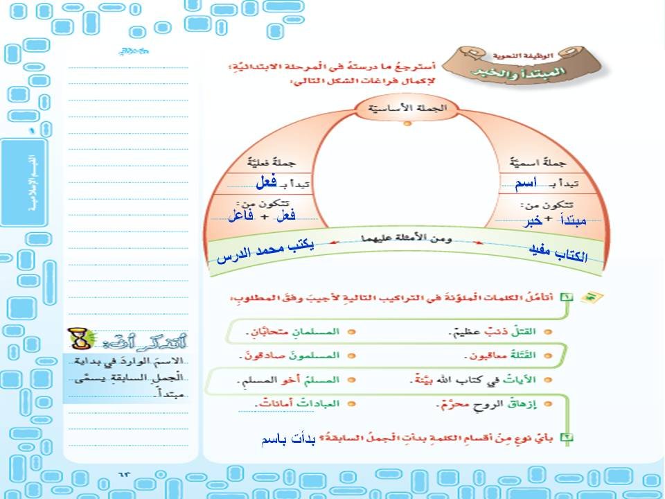 النحوية المبتدأ والخبر 1