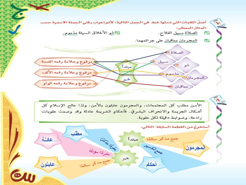 النحوية المبتدأ والخبر 10