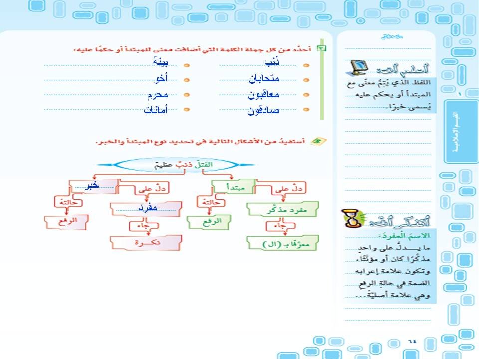 النحوية المبتدأ والخبر 2