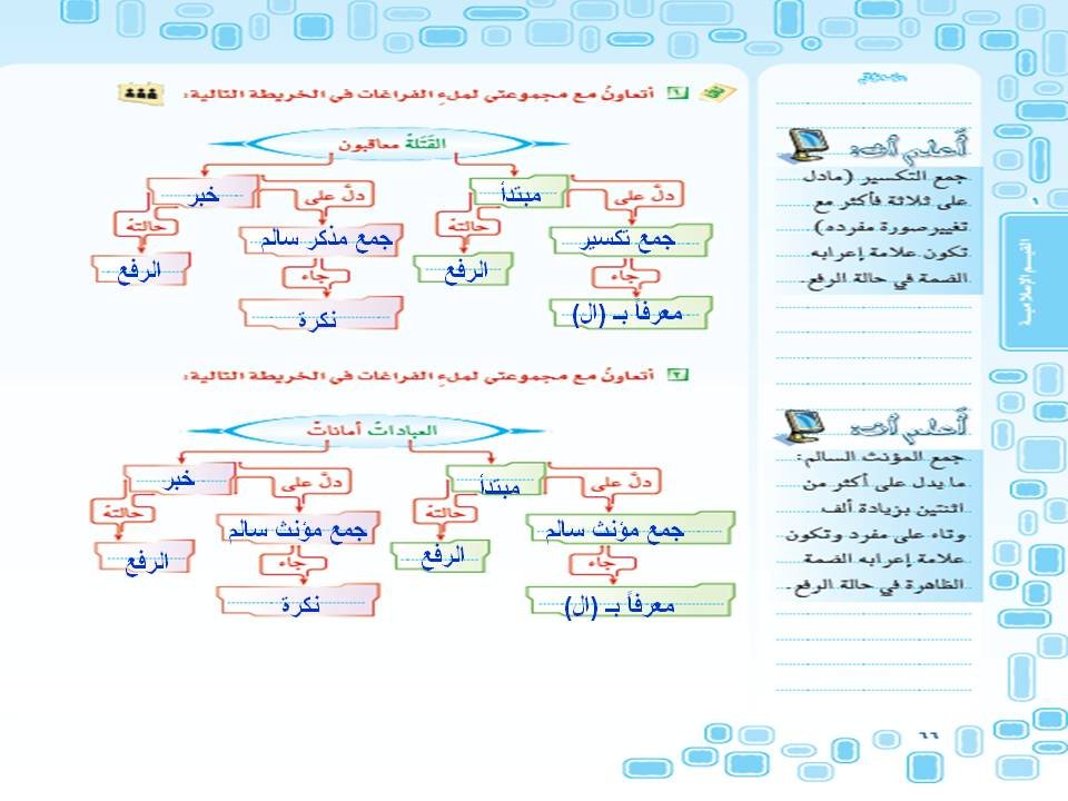 النحوية المبتدأ والخبر 4