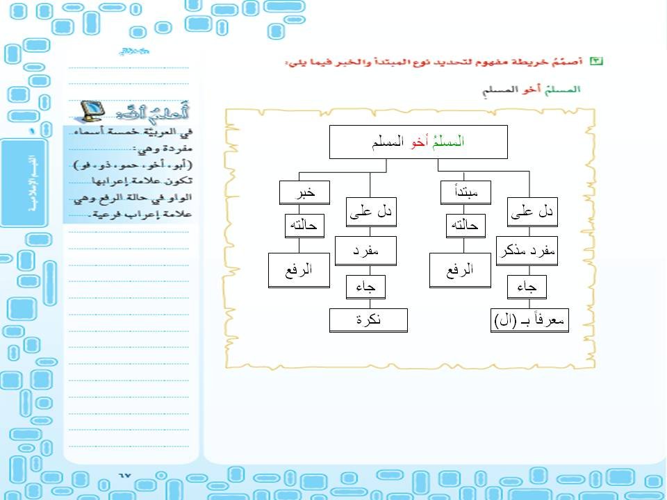 النحوية المبتدأ والخبر 5