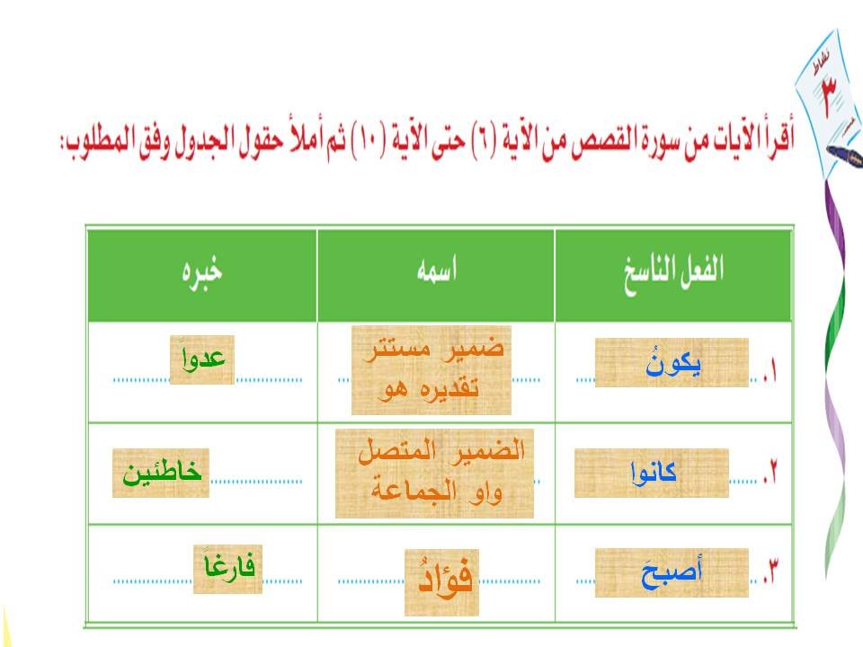  الانطلاق دروس لغوية مفرد الحروف الناسخة 17