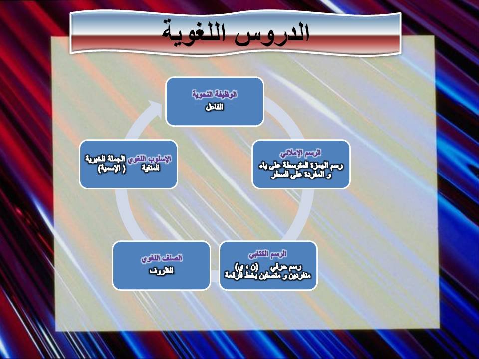 الوحدة الأولى 20