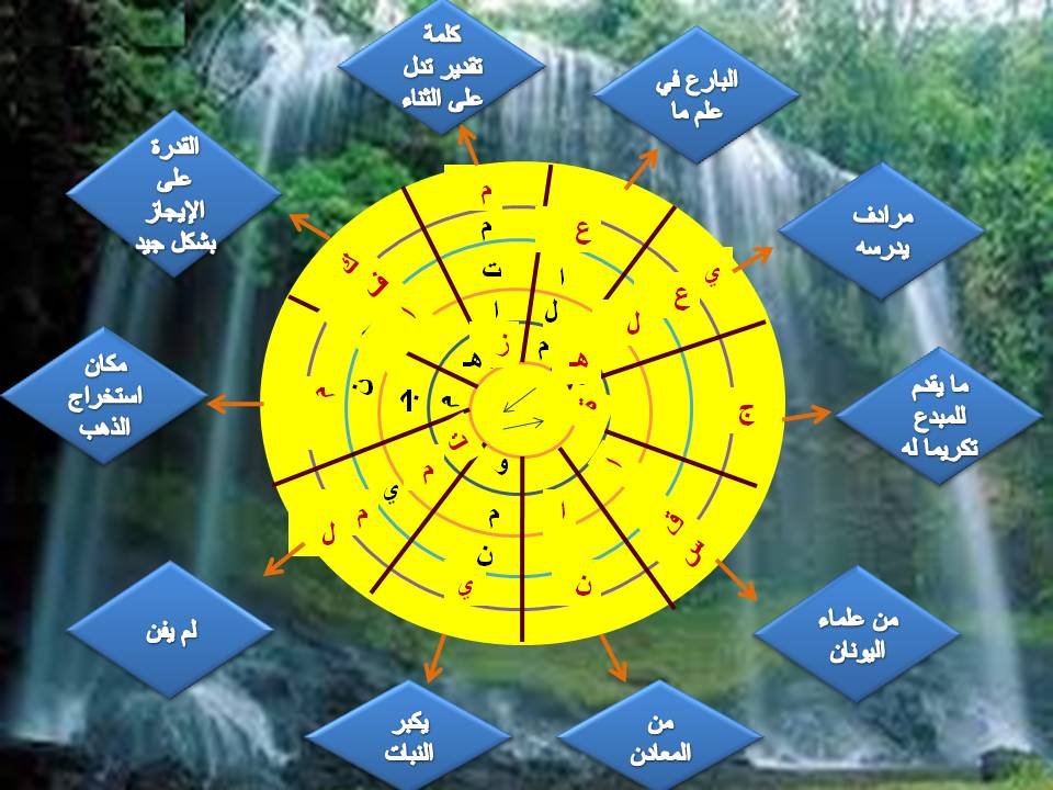  الوحدة الاولى تقنيات 15