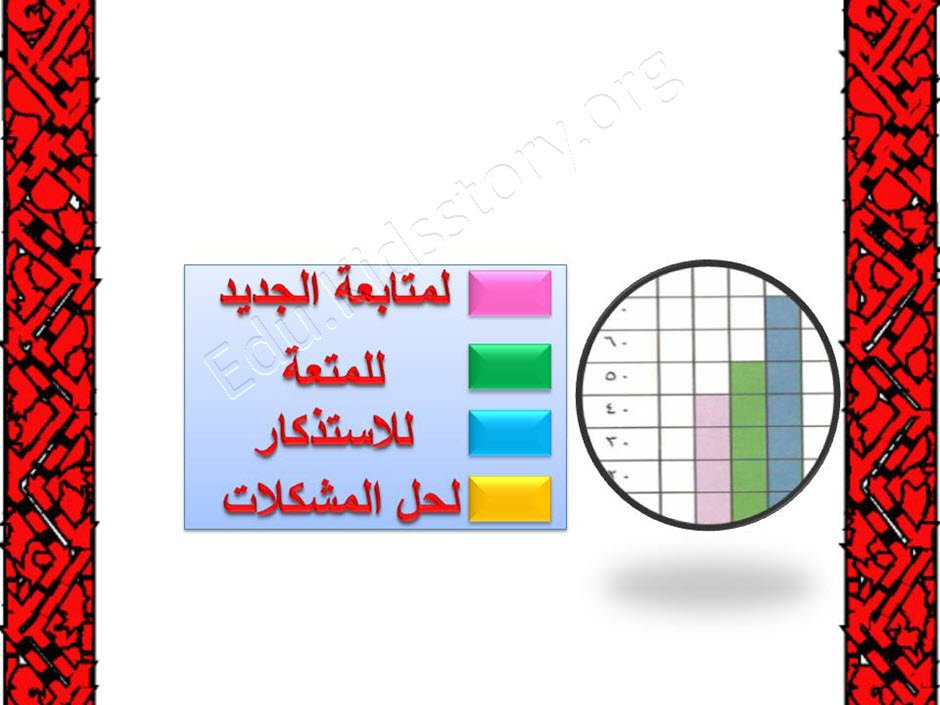 القراءة المتعمقة ثاني متوسط