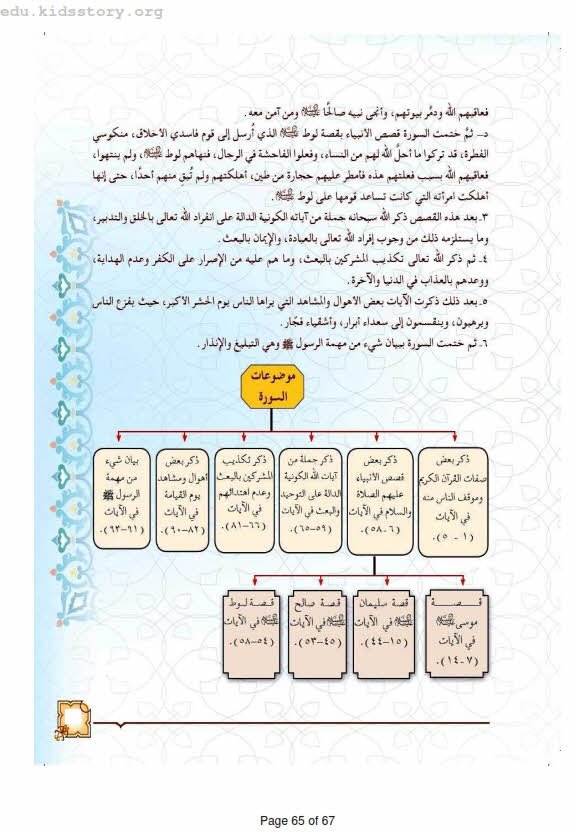 حل واجب التفسير اول متوسط كتاب الطالب حل واجب التفسير اول متوسط كتاب الطالب